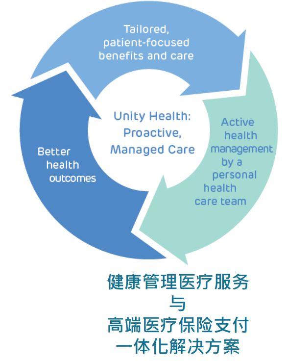 和睦家医疗2019优选计划：和睦家专属高端医疗险