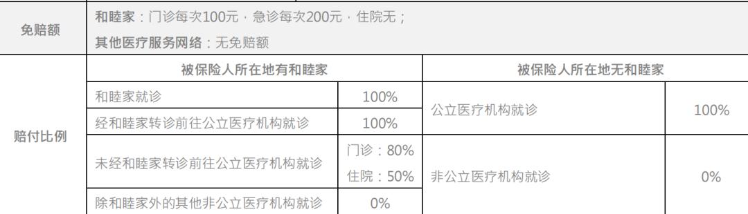 和睦家医疗2019优选计划：和睦家专属高端医疗险