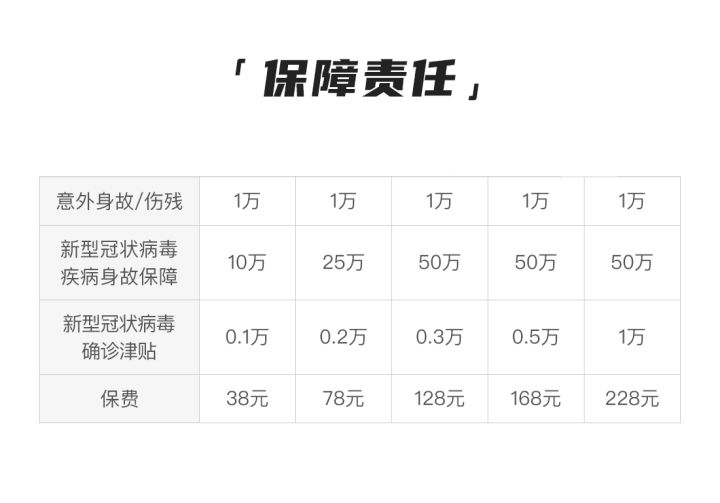 京东安联新型冠状病毒保障计划